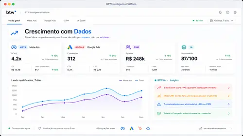 Crescimento com Dados